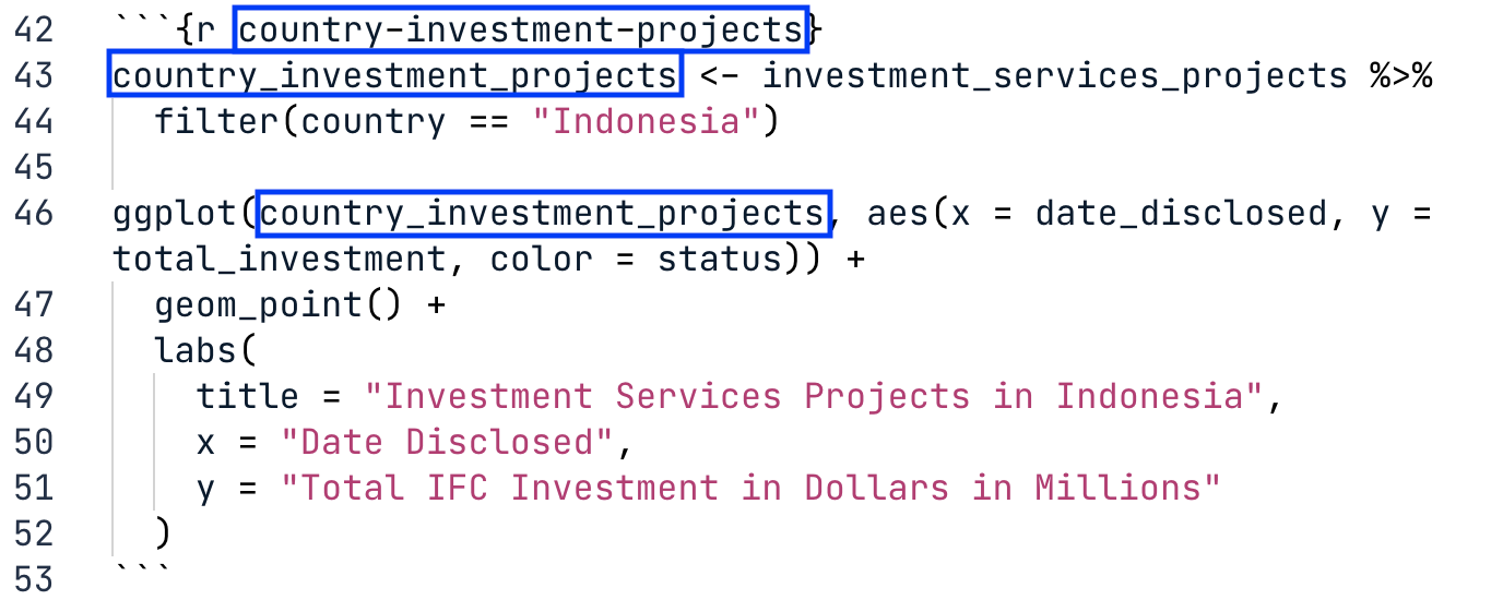 Replacing specific country references in code chunk and object names