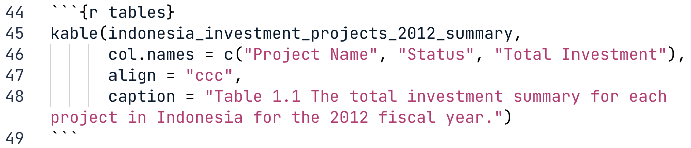 Code to create table with caption argument of kable.png