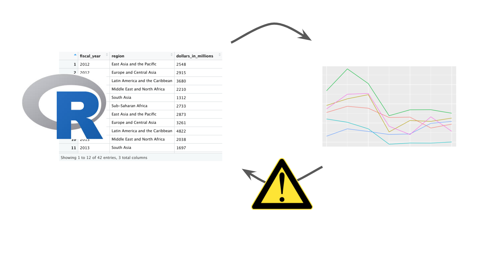 Markdown table with plot and warning sign