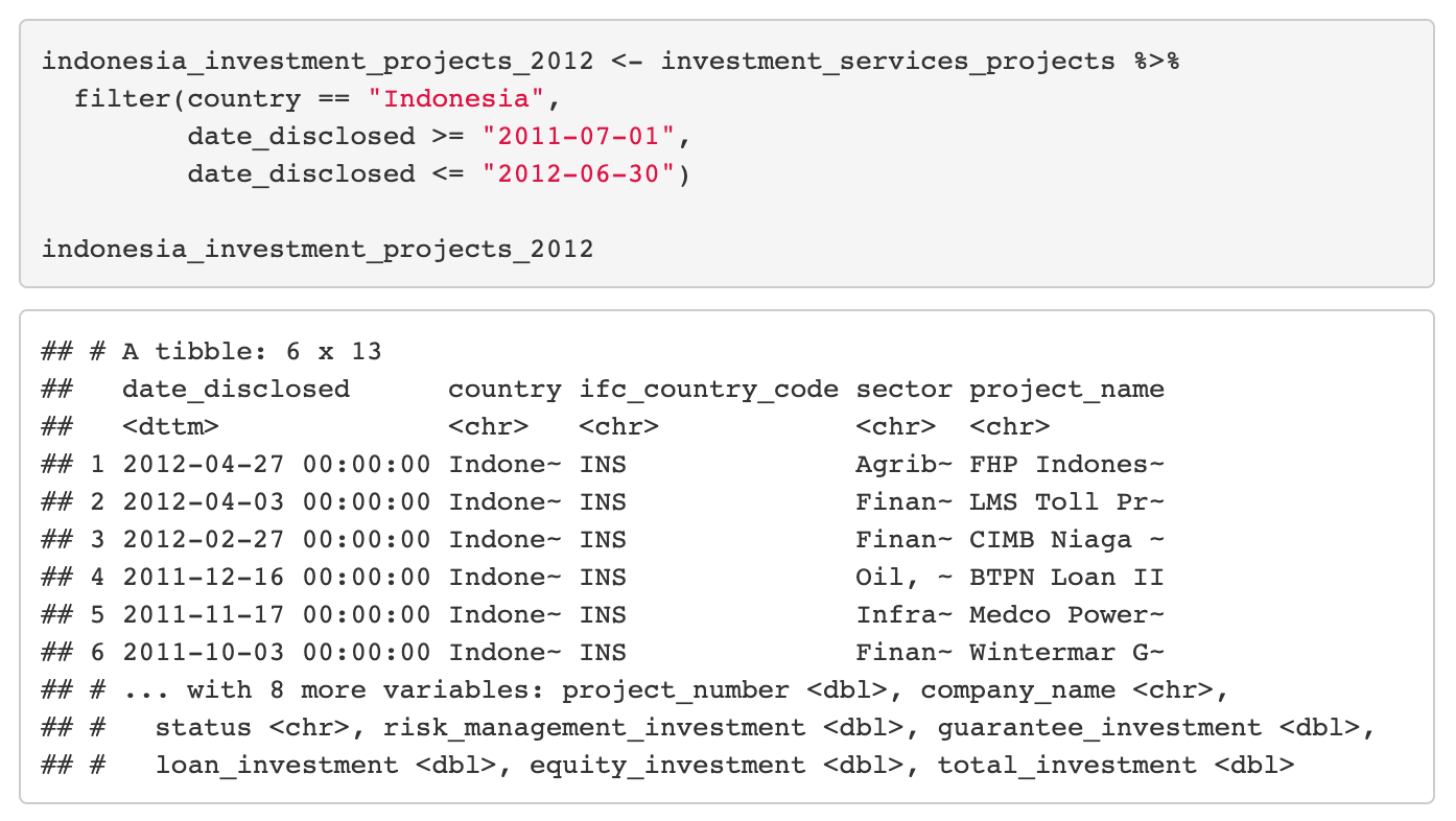 Knit file with code to filter investment_services_projects for projects in Indonesia in 2012