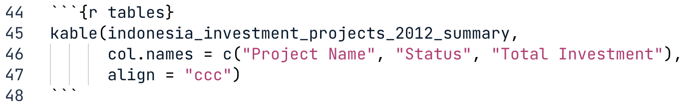 Code to create a table, rename columns, change alignment using kable.png