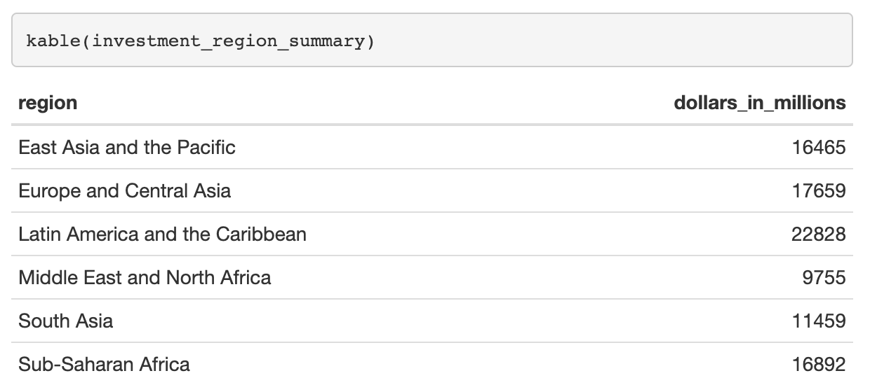 Knit file with table using kable()