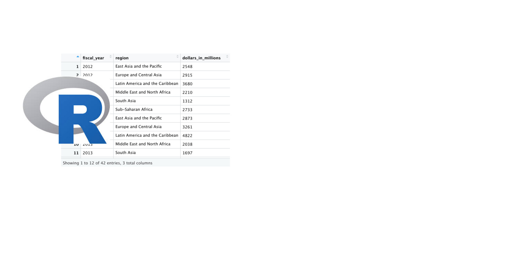 Markdown table
