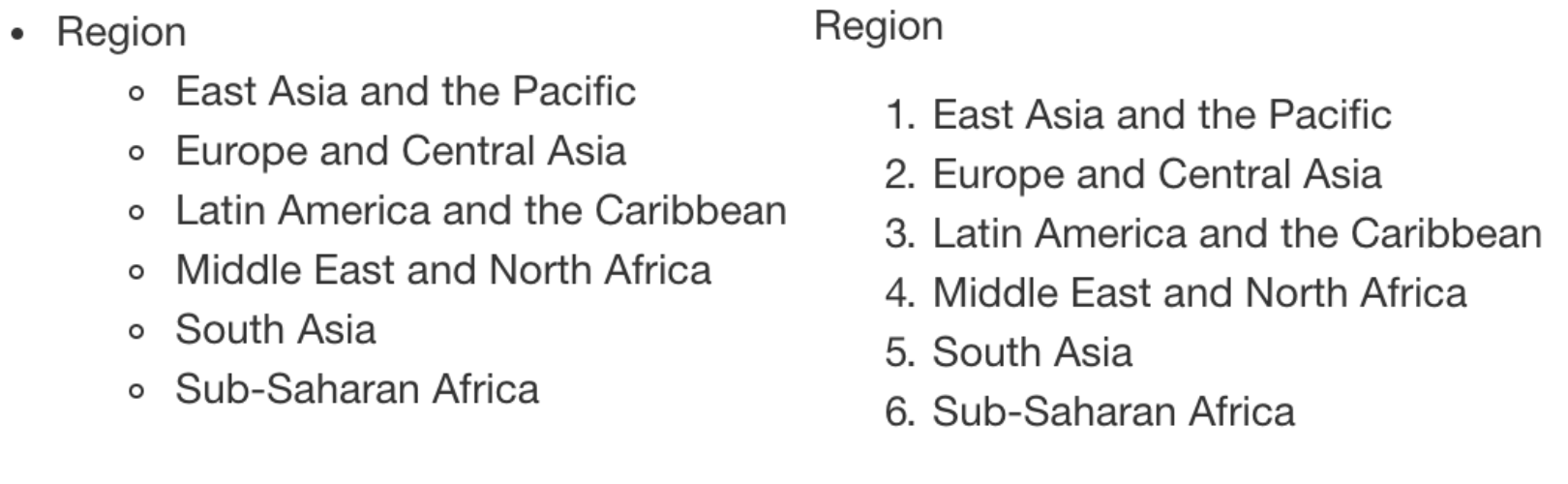 Bulleted and numbered lists of regions