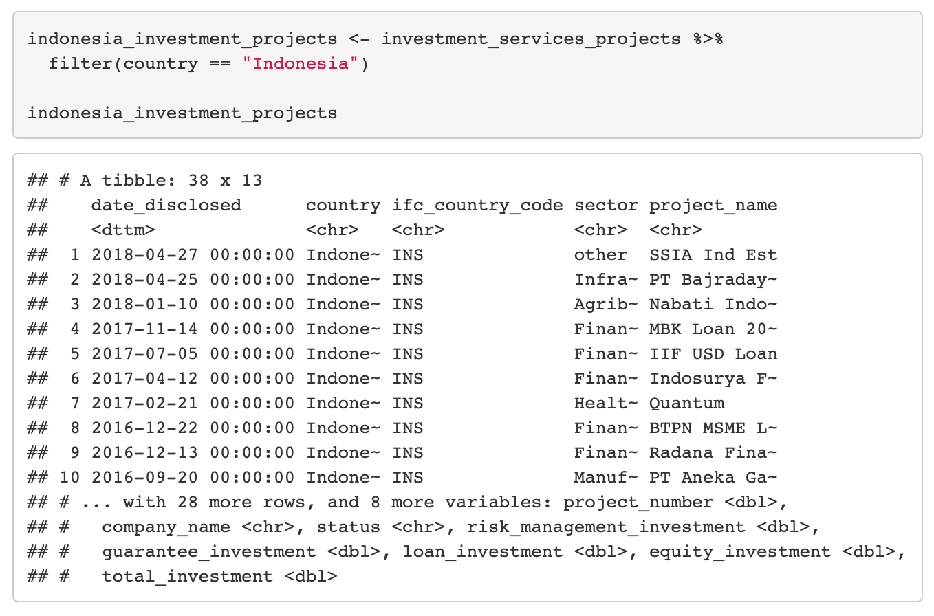 Knit file with code to filter investment_services_projects for projects in Indonesia