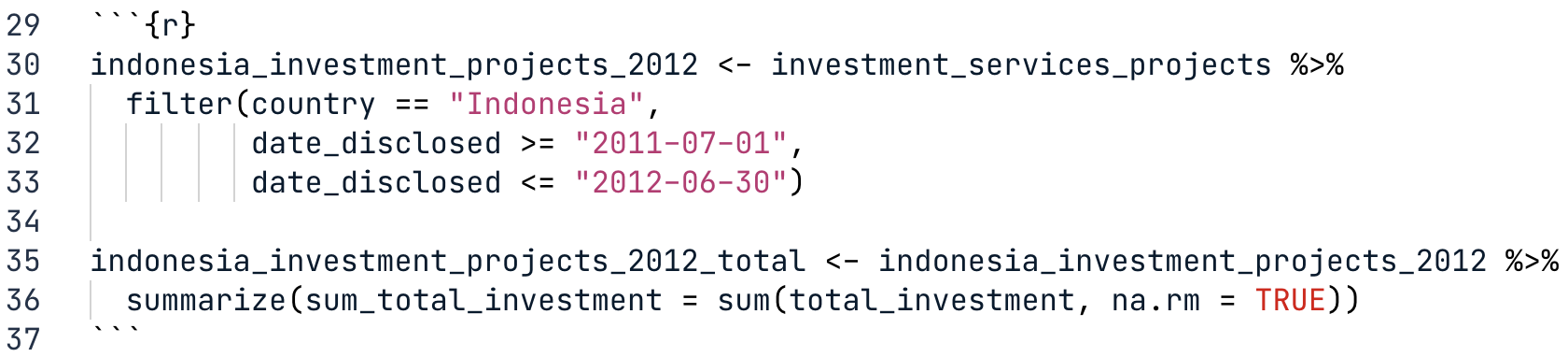 Markdown file with code to summarize the total_investment amounts for all projects in Indonesia in 2012