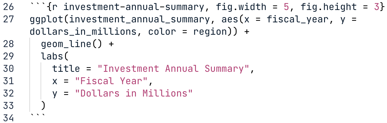 Code to set 5 by 3 figure dimensions using fig.width and fig.height