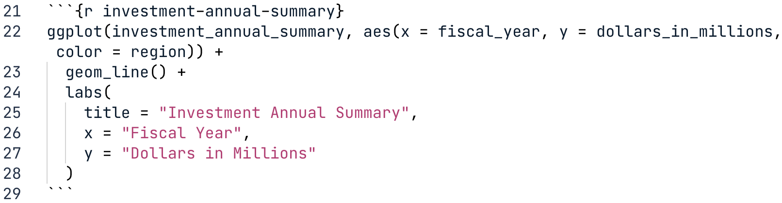 Markdown file with code to create Investment Annual Summary plot with labels