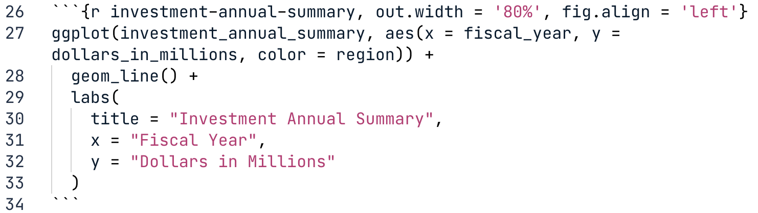Code to set left figure alignment using fig.align