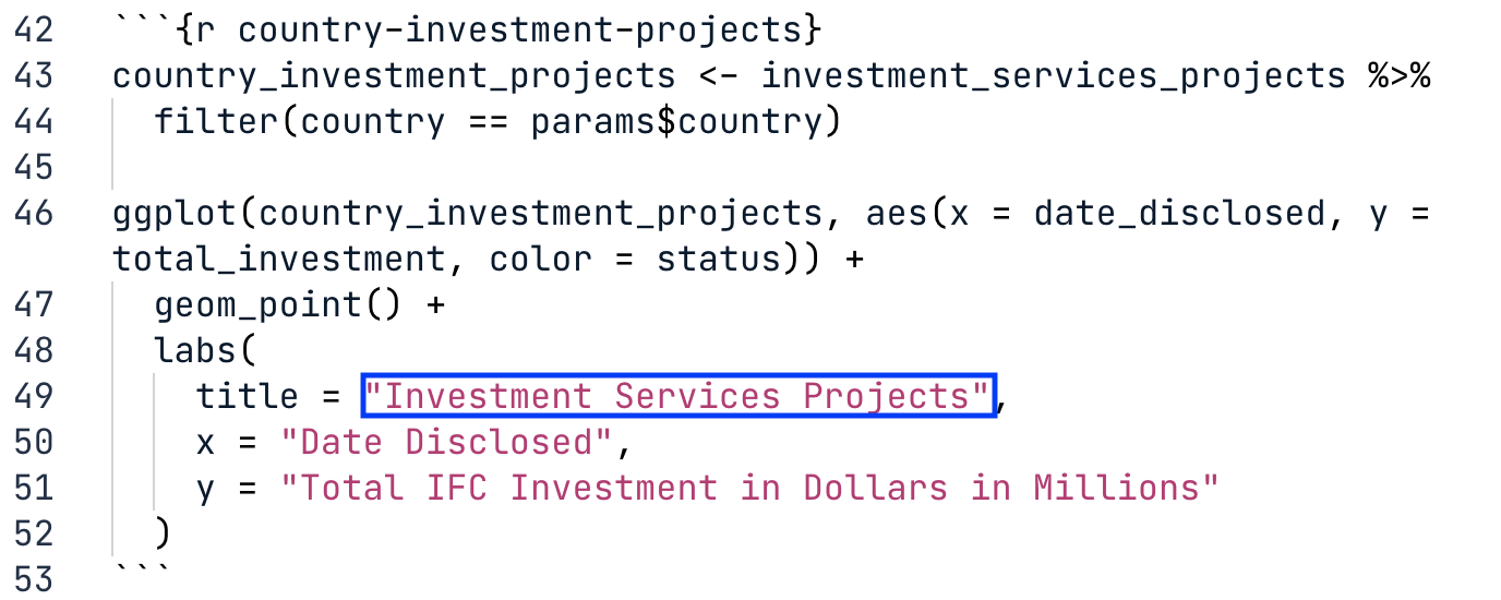 Removing country references in ggplot2 code