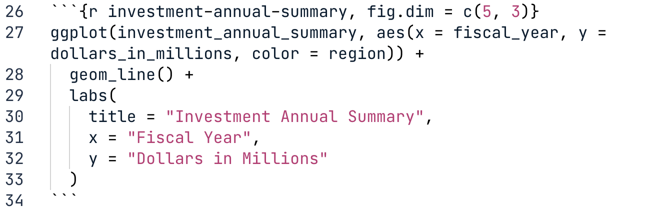 Code to set 5 by 3 figure dimensions using fig.dim