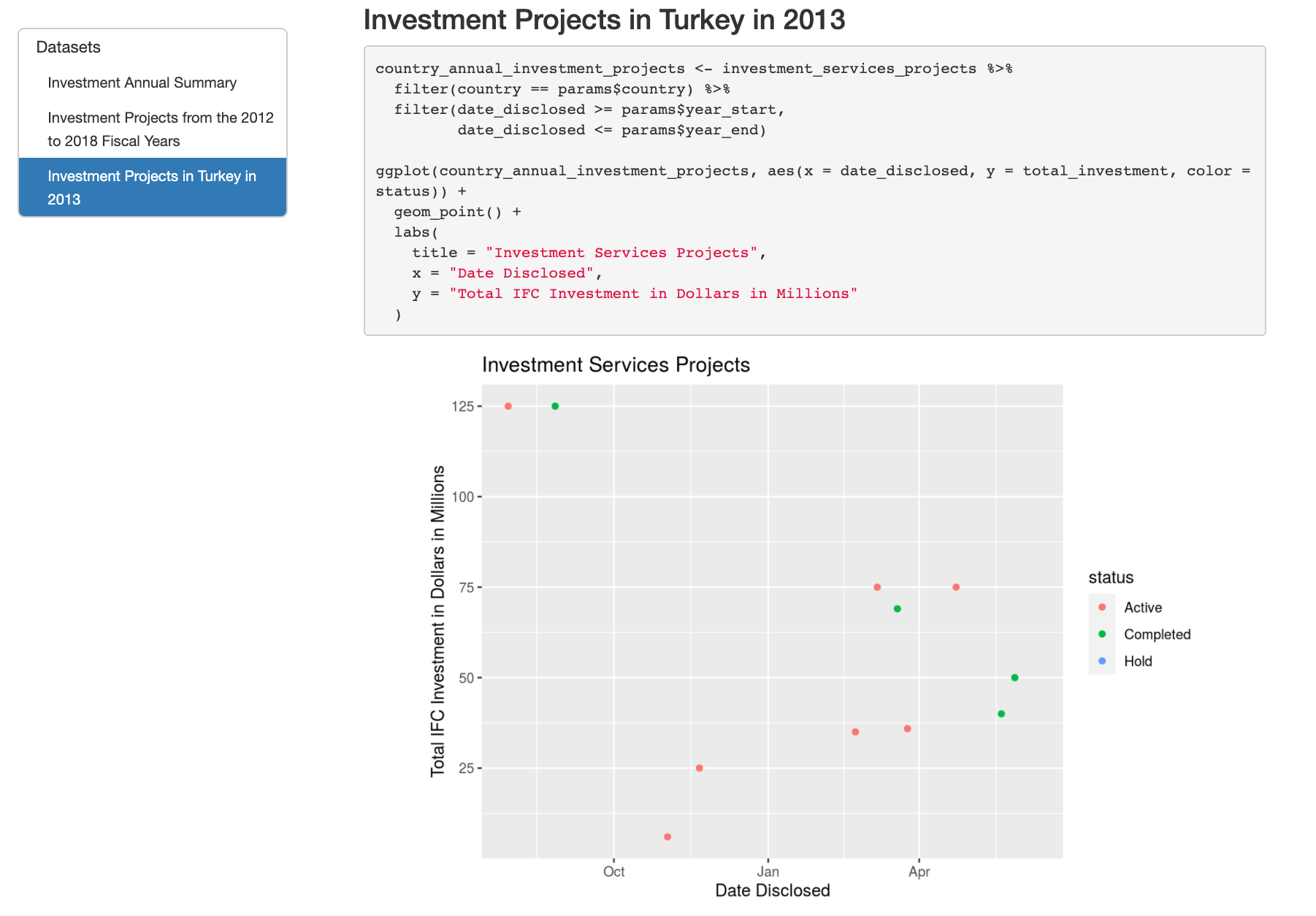 Markdown file Turkey 2013