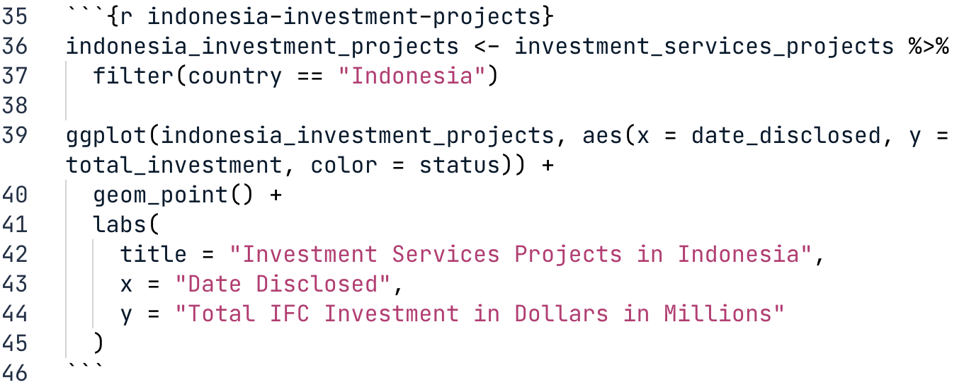 Code to create Indonesia Investment Projects scatterplot with each point colored by project status