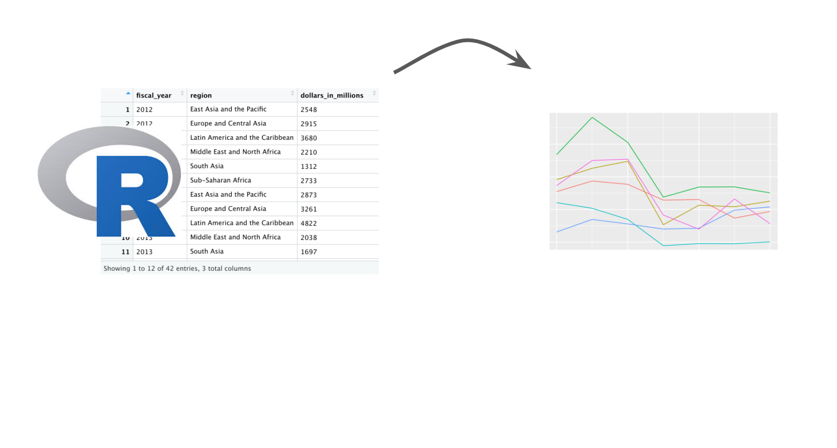 Markdown table with plot