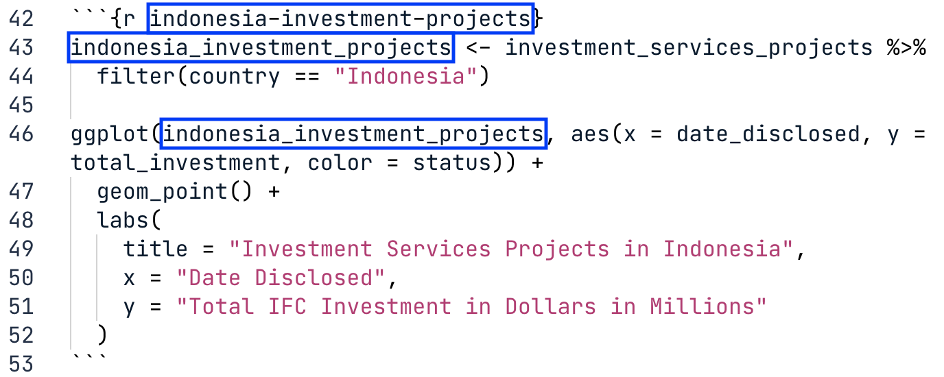 Reviewing code chunk and object names for specific country references