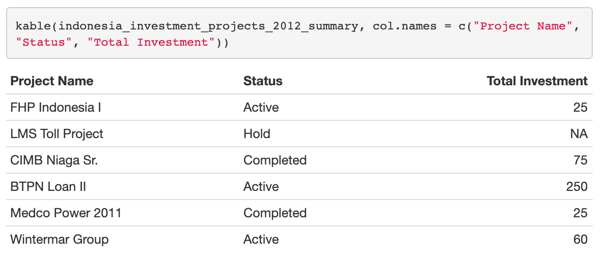 Knit file with table and renamed columns using kable()