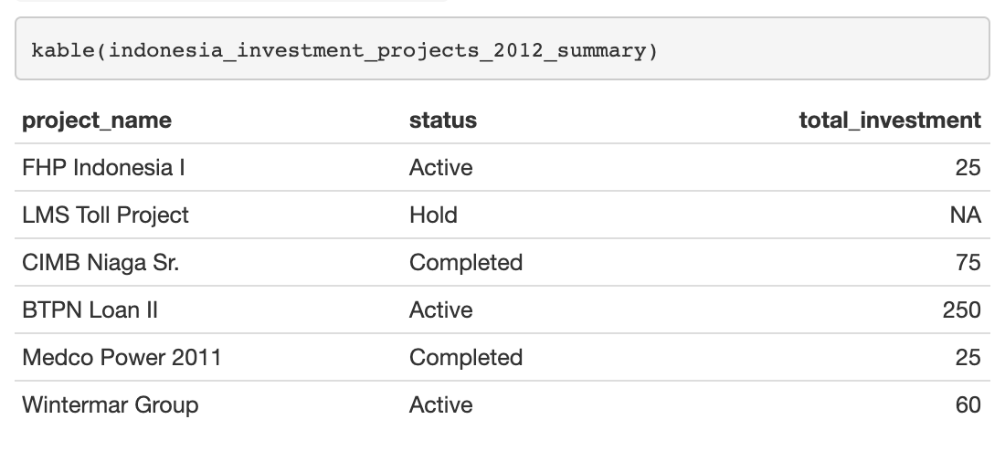 Knit file with table using kable()