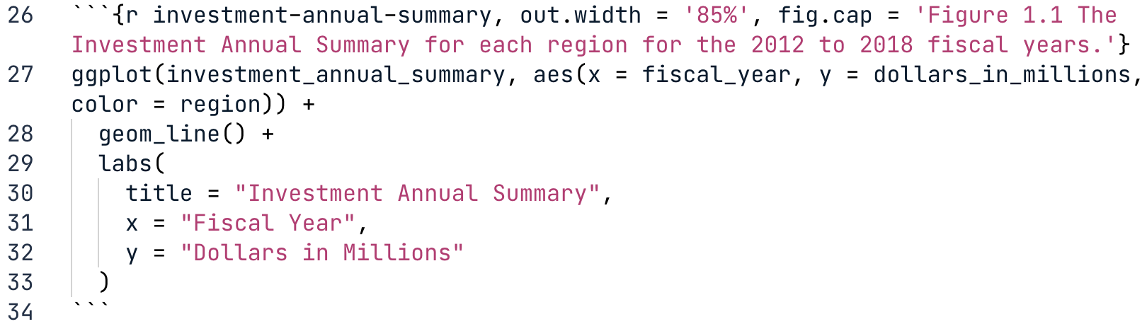 Adding figure caption with fig.cap