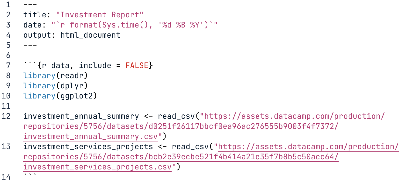 Markdown file that loads the readr, dplyr, and ggplot2 packages