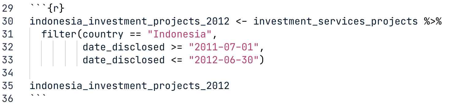 Markdown file with code to filter investment_services_projects for projects in Indonesia in 2012