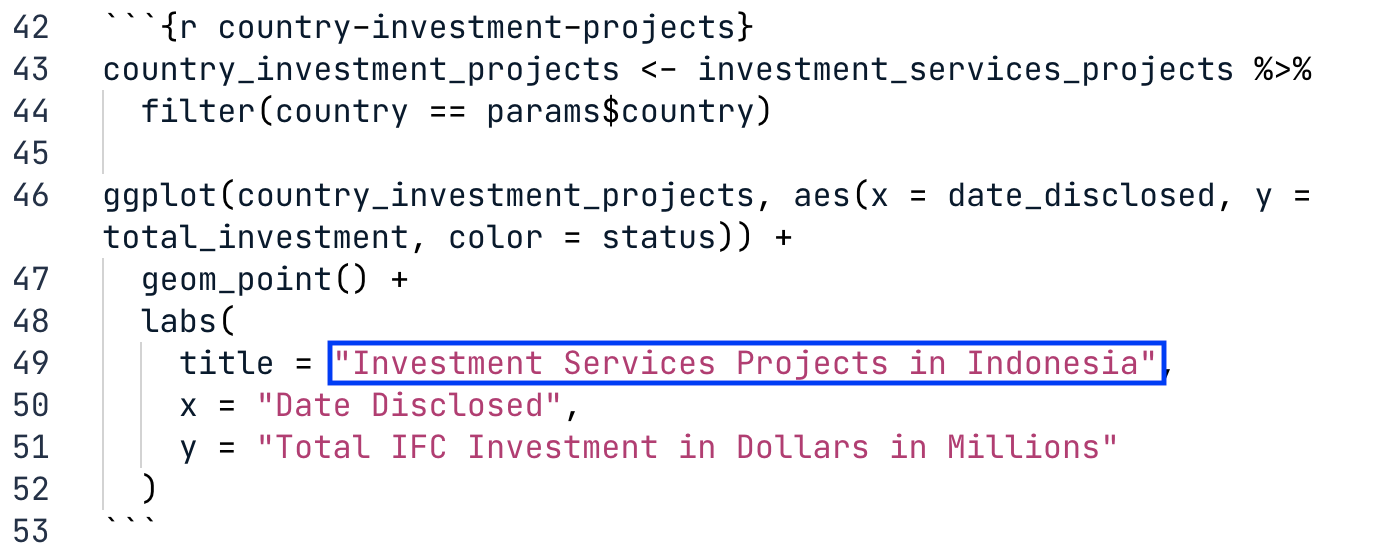 Reviewing ggplot2 code for specific country names in labels