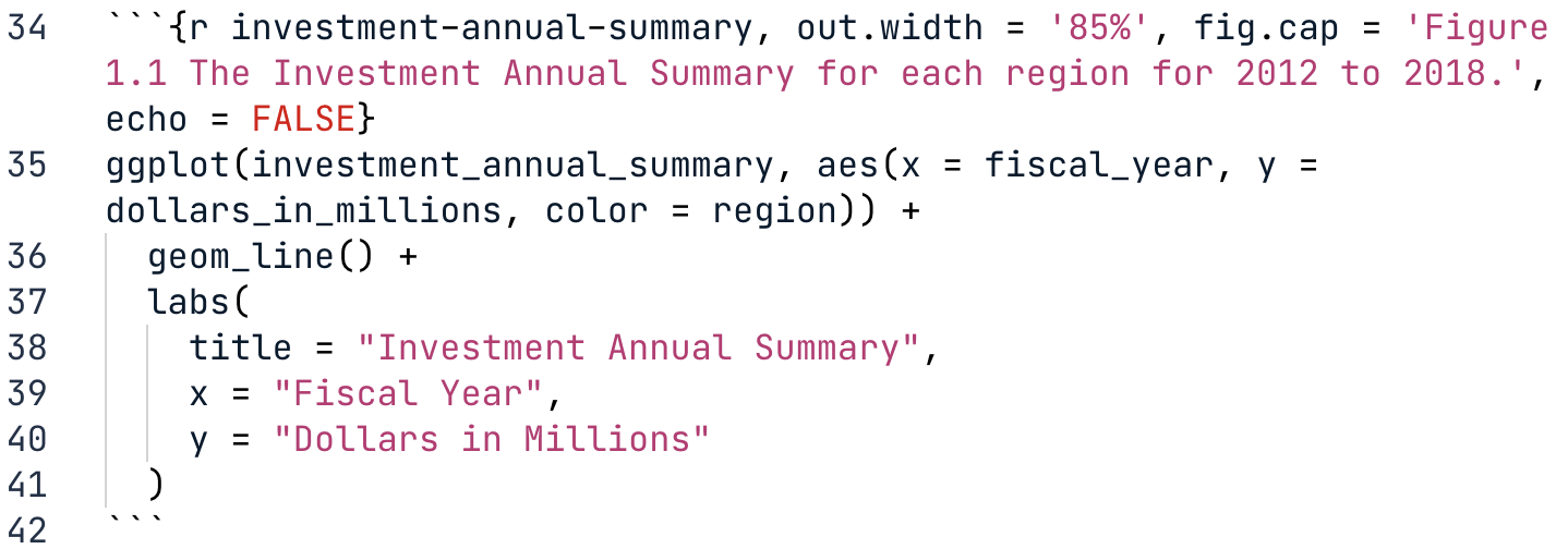 Markdown file with code to create line plot with echo equals FALSE