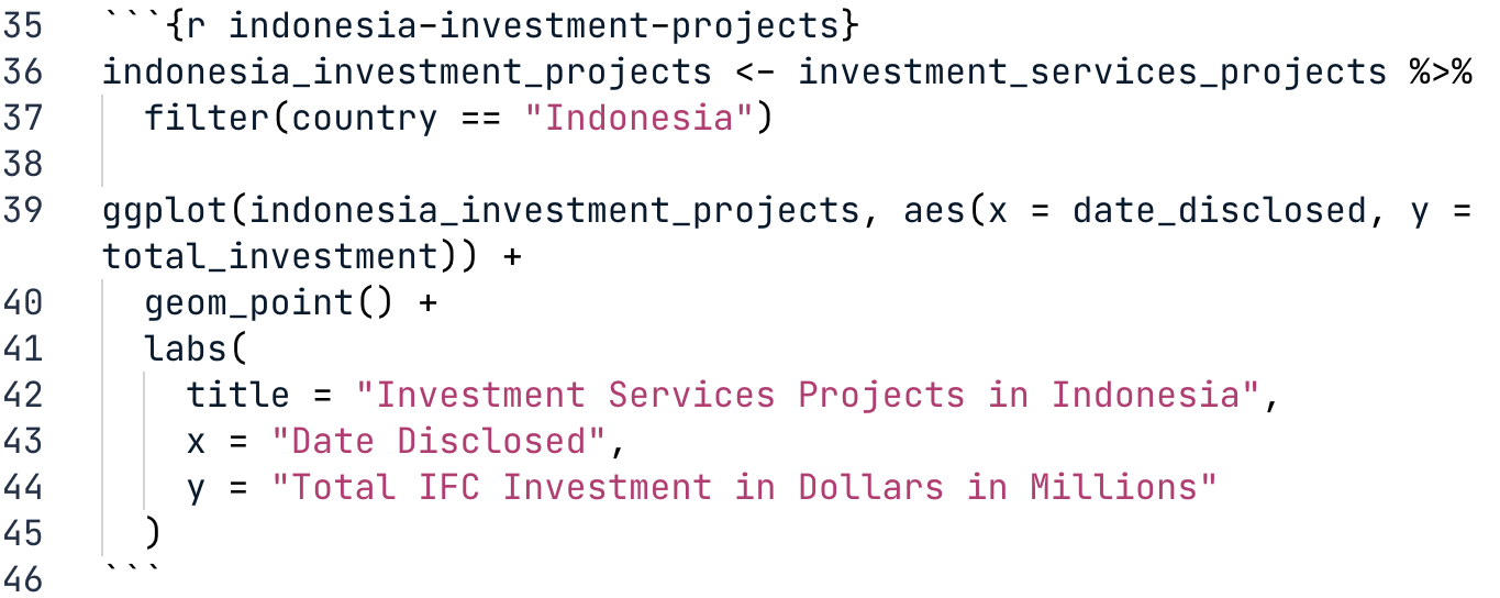 Markdown file with code to create Indonesia Investment Projects scatterplot