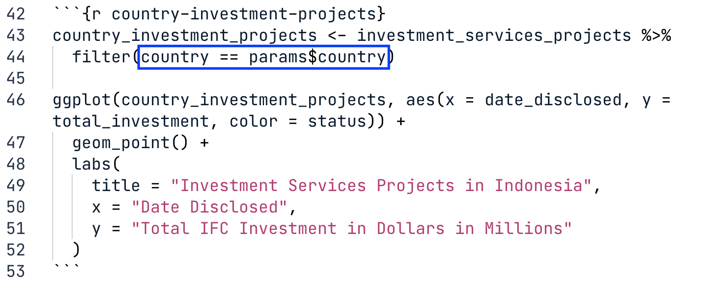 Replacing specific countries in the code with the country parameter