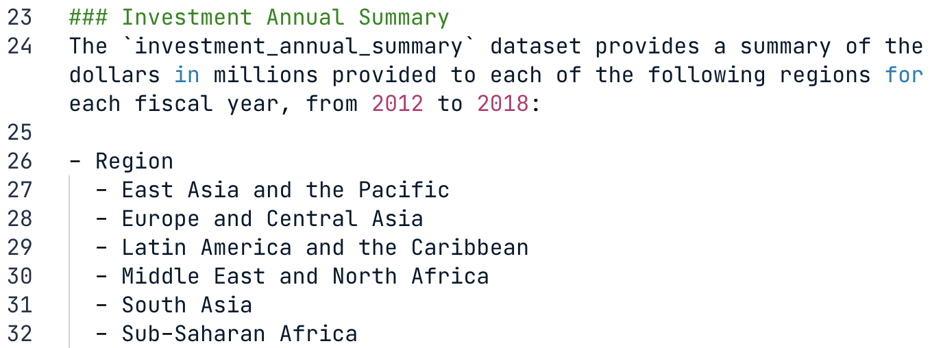 Markdown file with bulleted list of regions