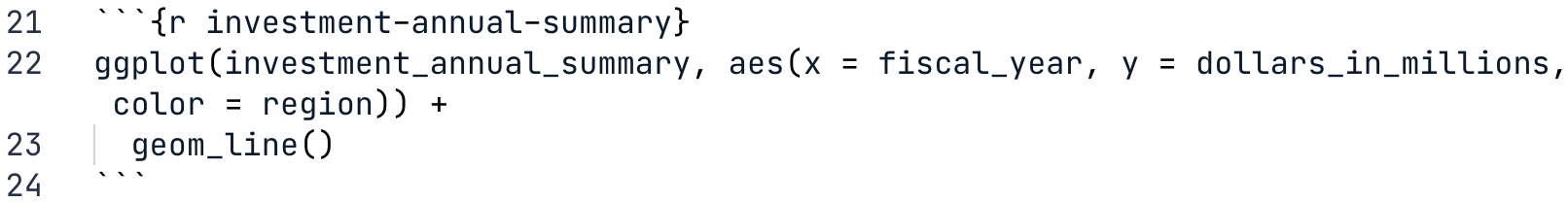 Markdown file with code to create Investment Annual Summary line plot