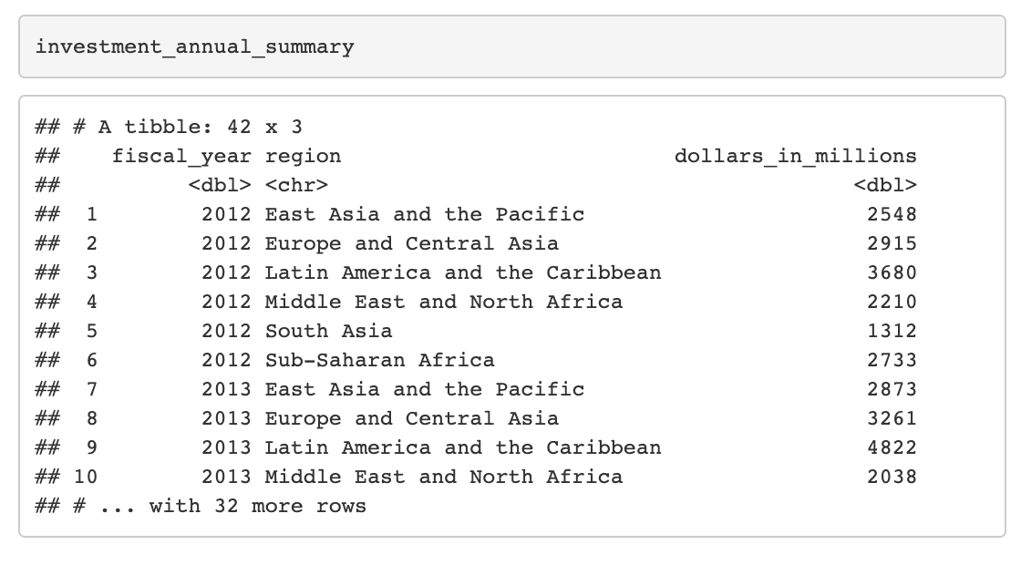 Knit file with investment_annual_summary