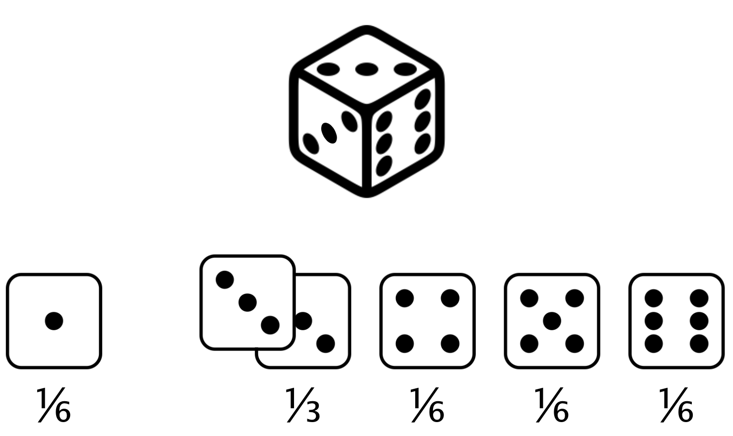 six-sided die with two sides with 3 dots