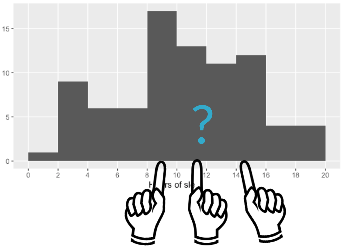 Histogram with question mark and pointing fingers
