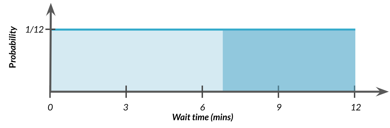 Area highlighted from seven to 12.png
