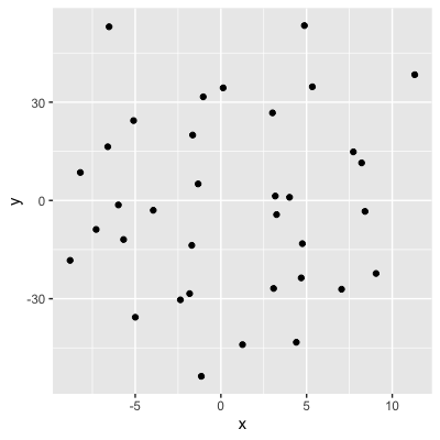 Scatterplot with points that look totally randomly scattered