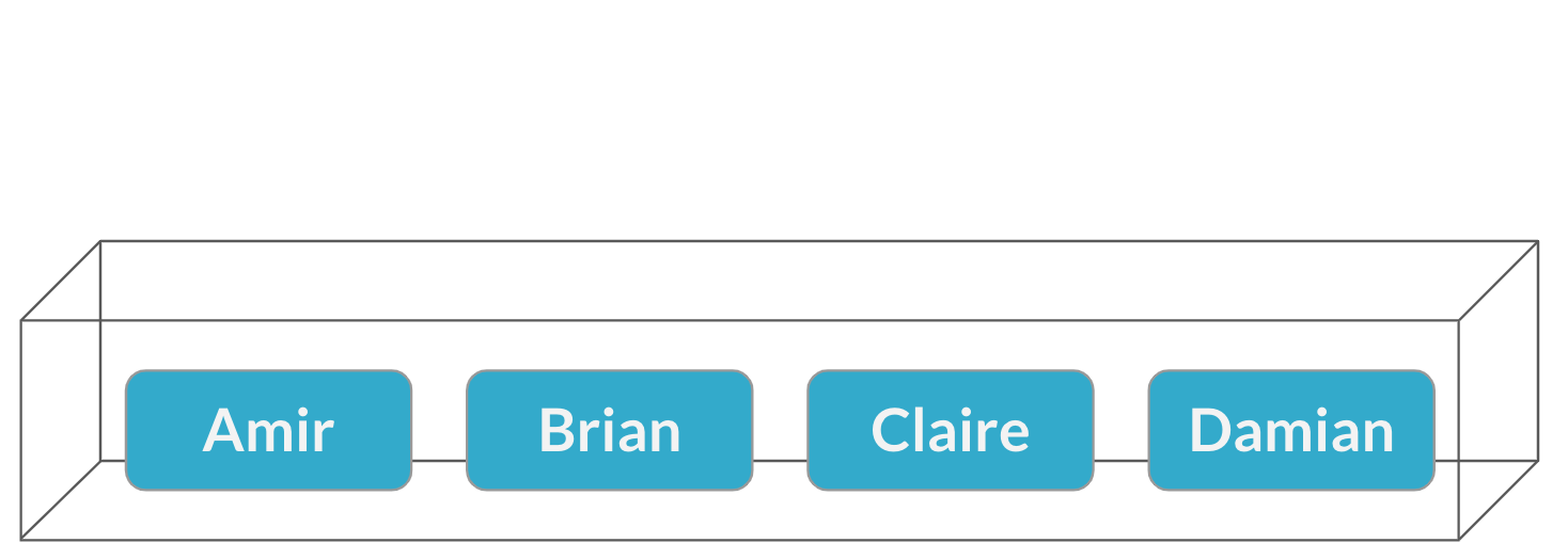 Box with Amir, Brian, Claire, and Damian's names