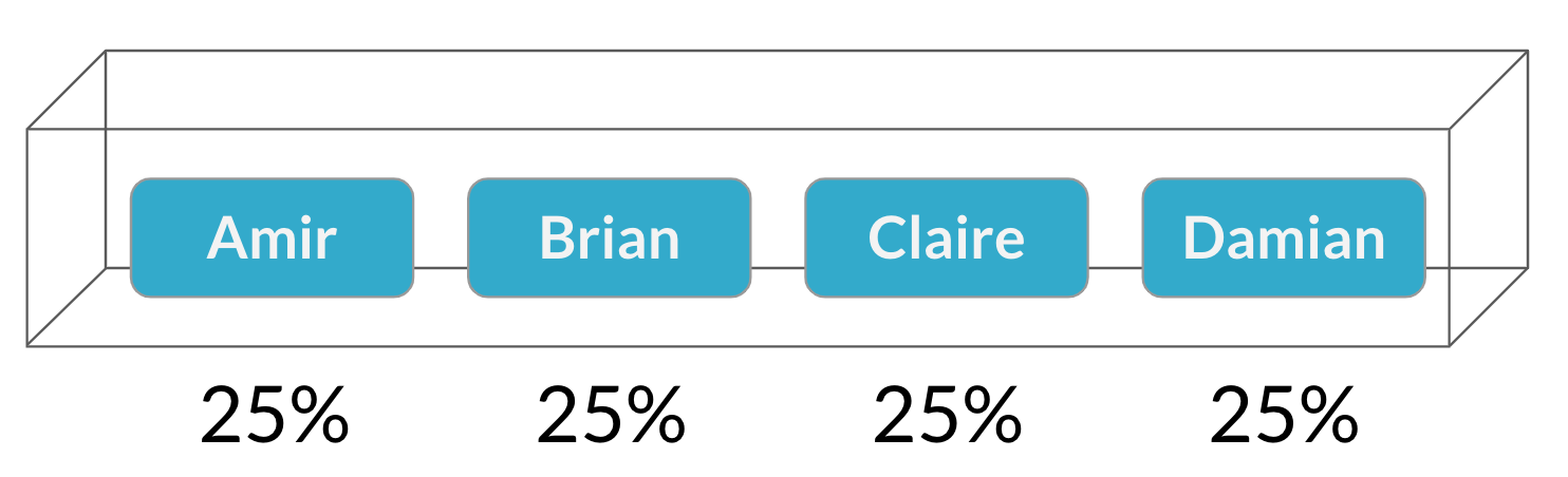 Names in a box, each with 25% probability