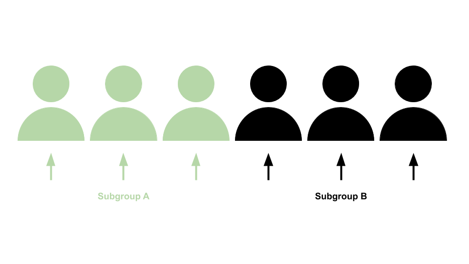 two groups of people separated in two subgroups
