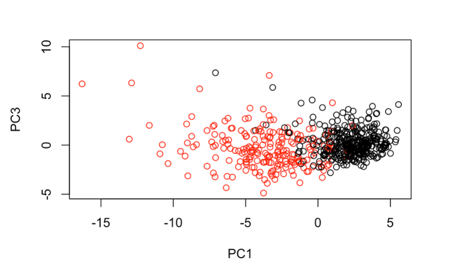 breast cancer tumor detection