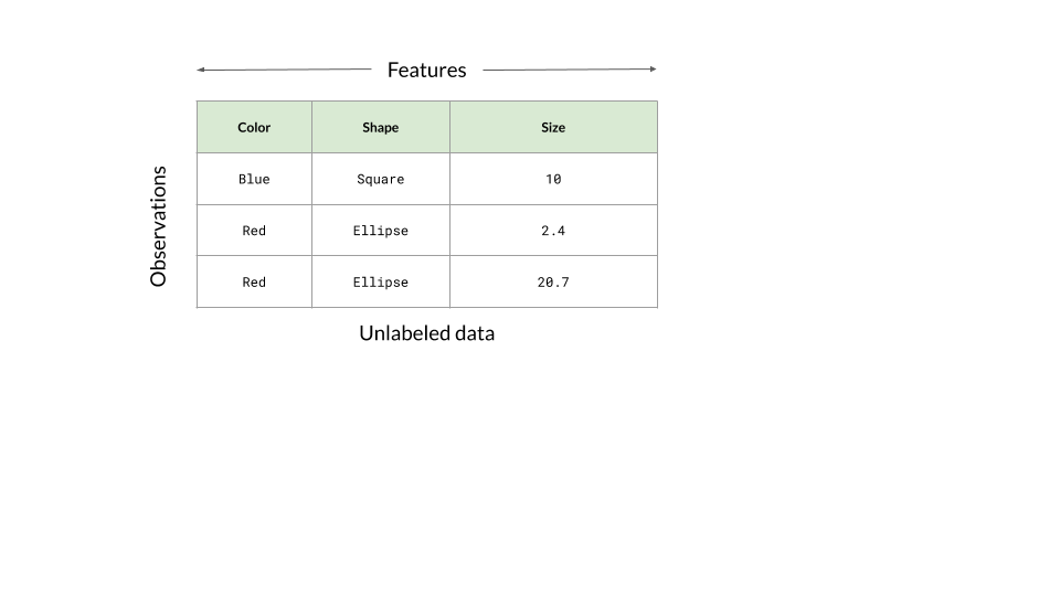 unlabeled data