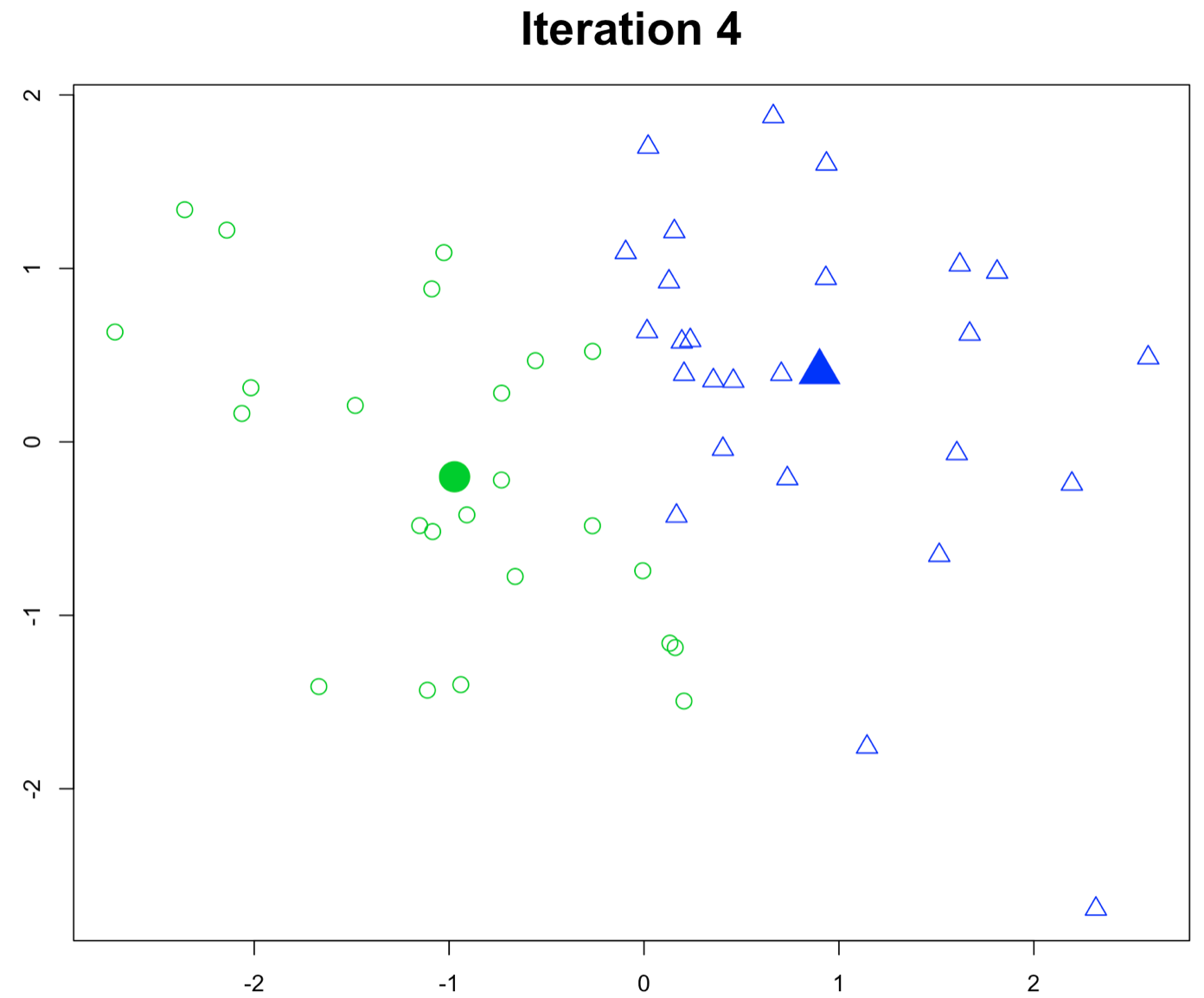 iteration 4
