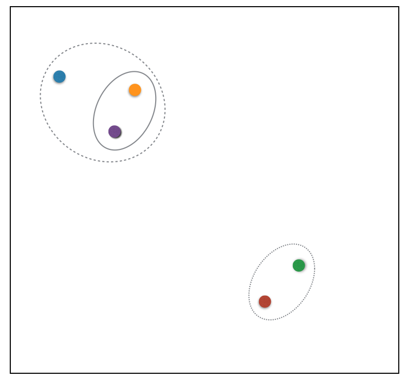 hierarchical clustering