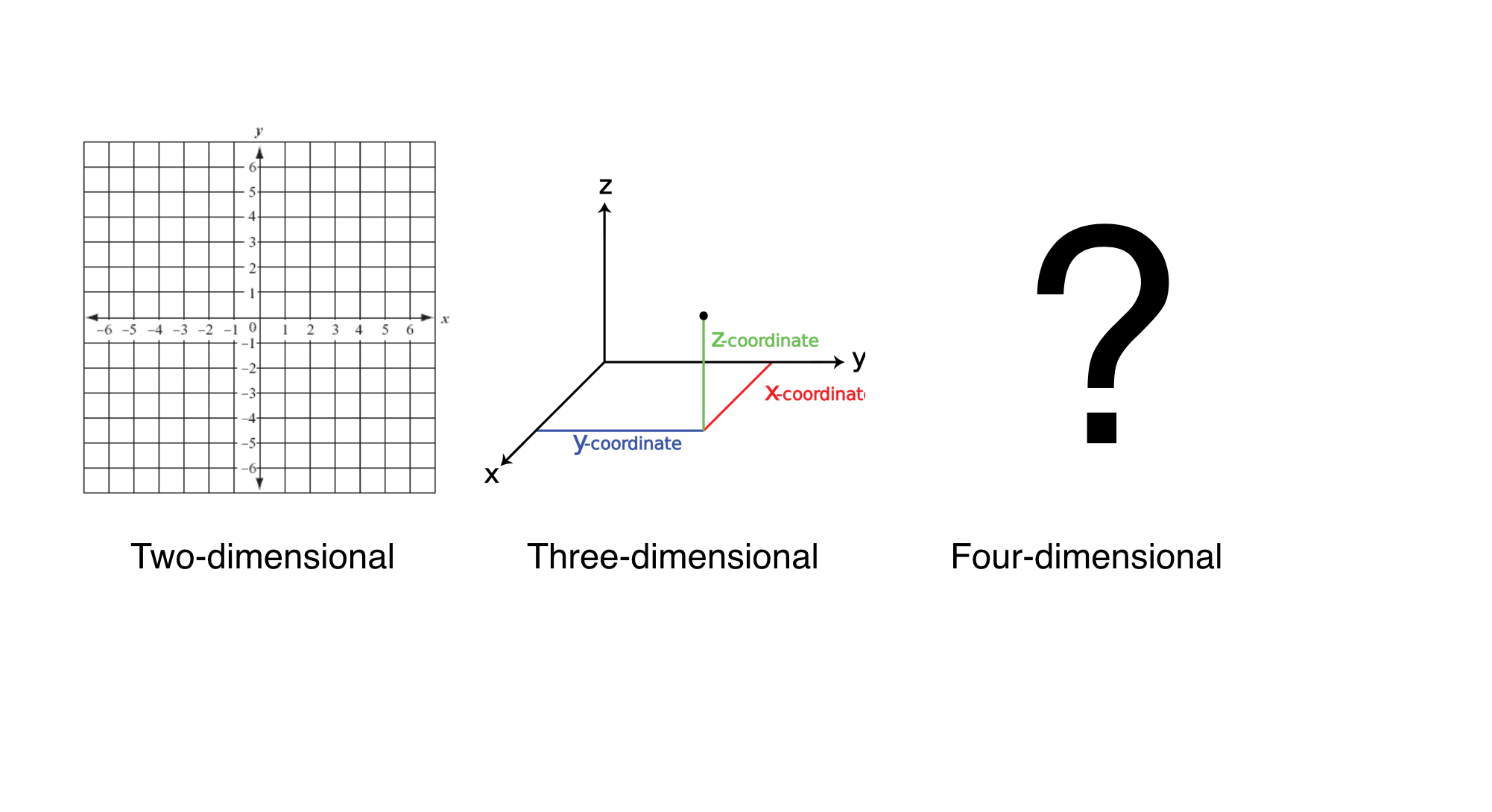 different number of dimensions for data