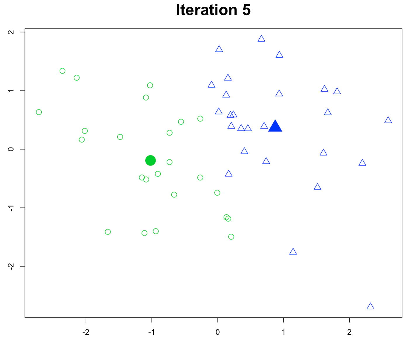 iteration 5