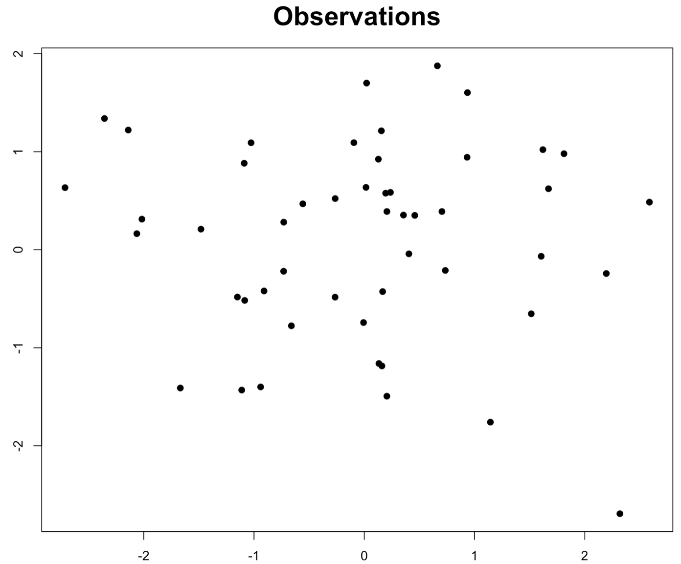 observations