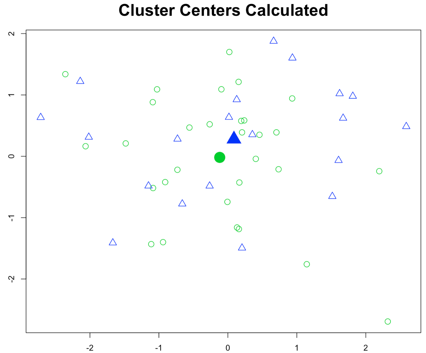 clusters centers calculated