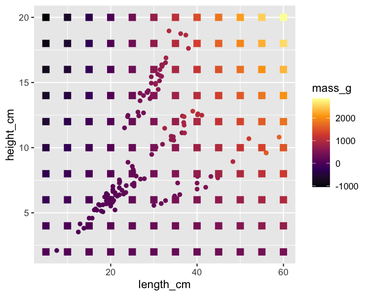 scatter-color-fish-length-height-mass-inferno-pred-inter.png