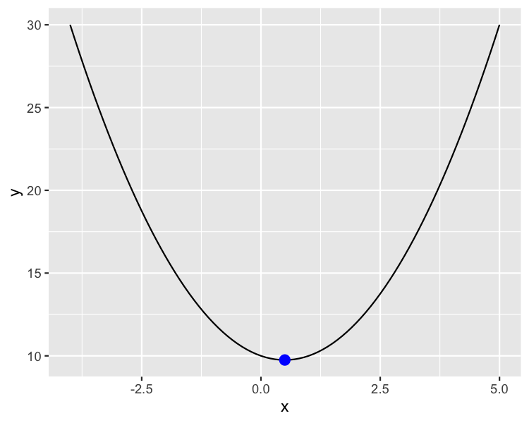line-quad-soln.png