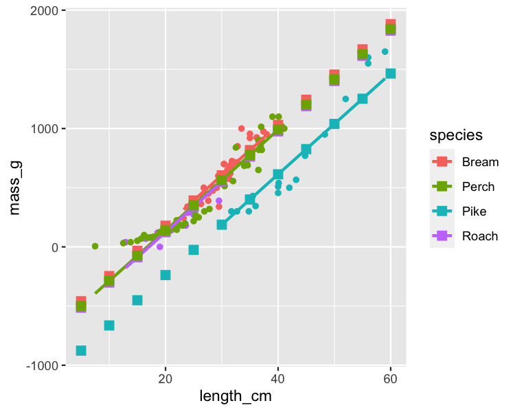 scatter-fish-mass-vs-both-predictions.png