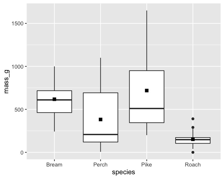 scatter-fish-mass-vs-species.png